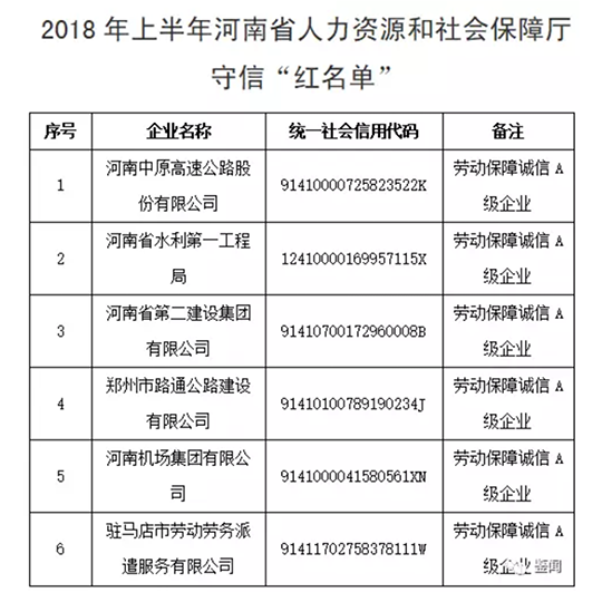 2018年上半年河南省人力资源和社会保障厅守信“红名单”