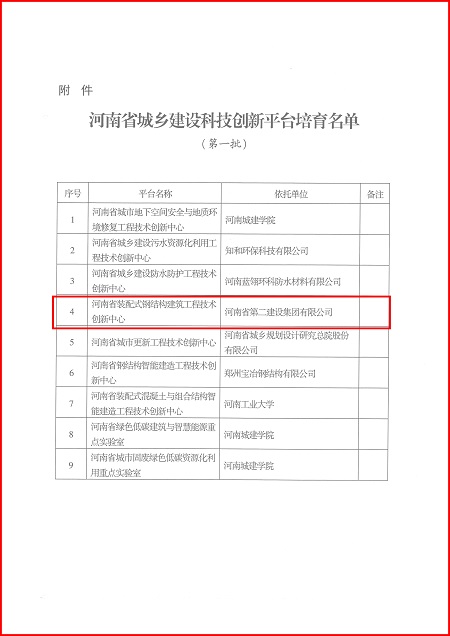 关于印发河南省城乡建设乐动网页版平台培育名单（第一批）的通知02.jpg